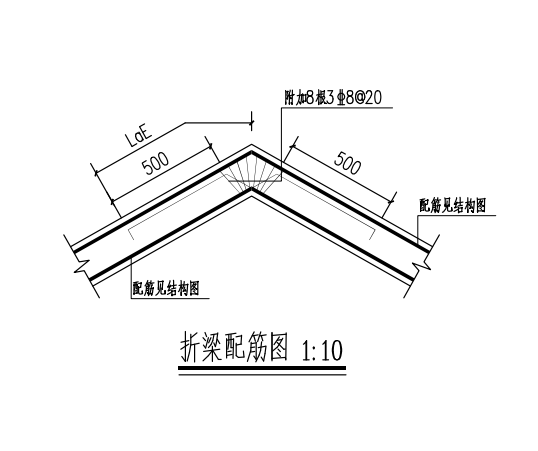 折梁