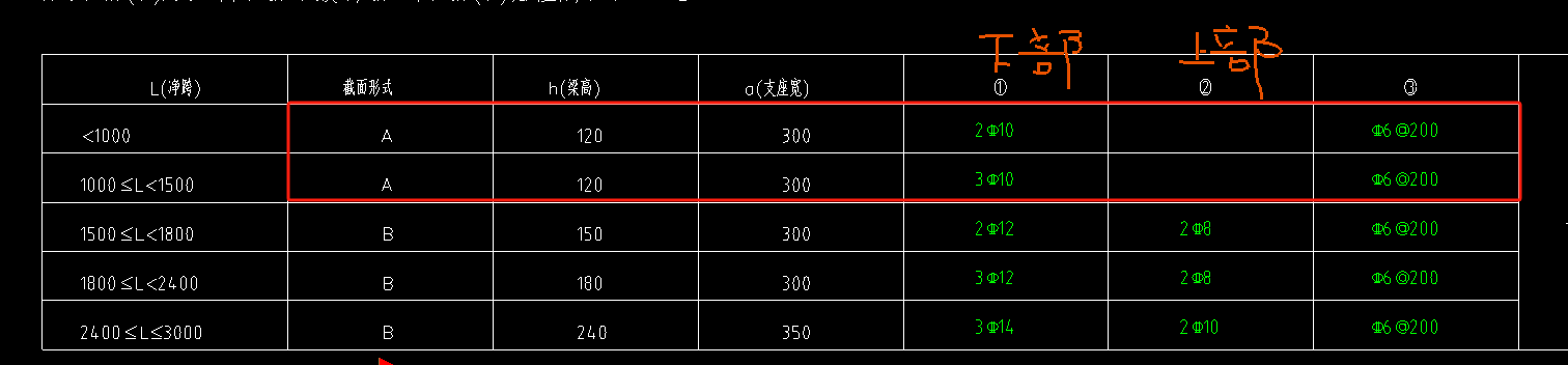 箍