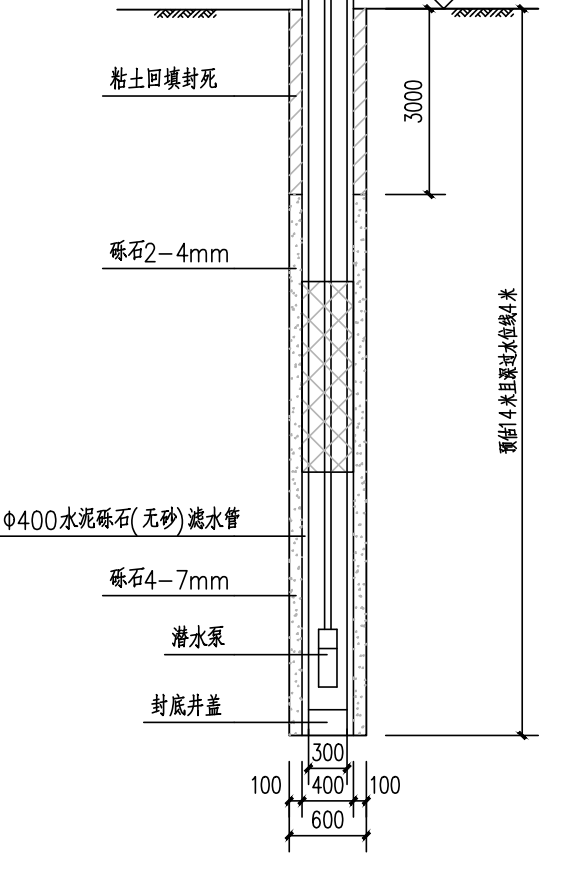 降水井