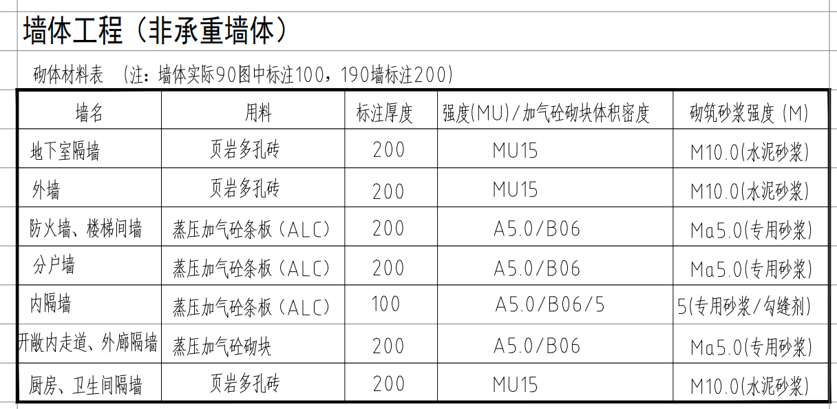 墙厚