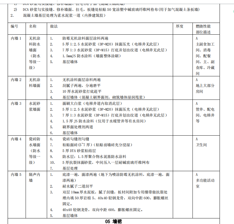 墙面