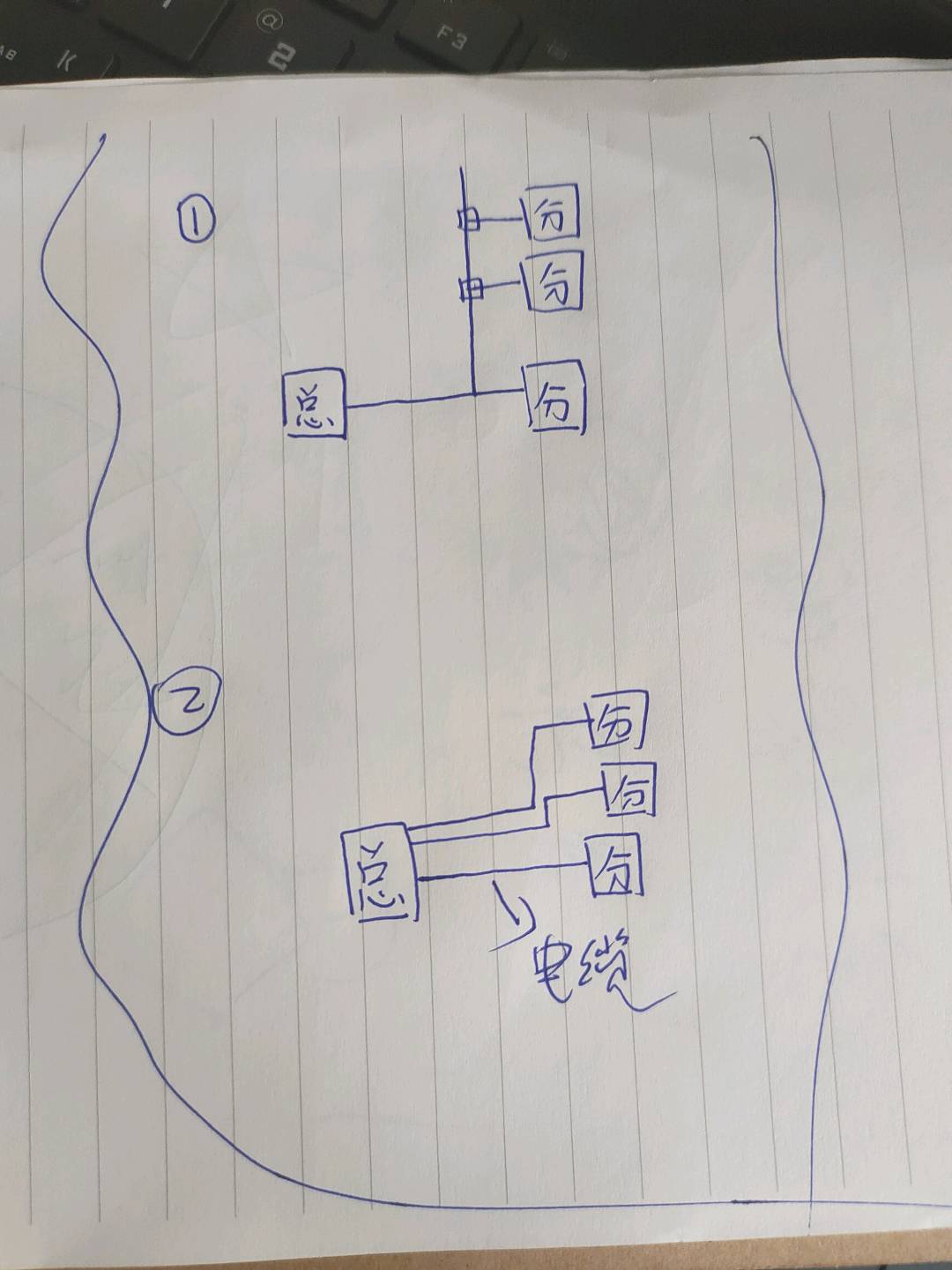 系统图