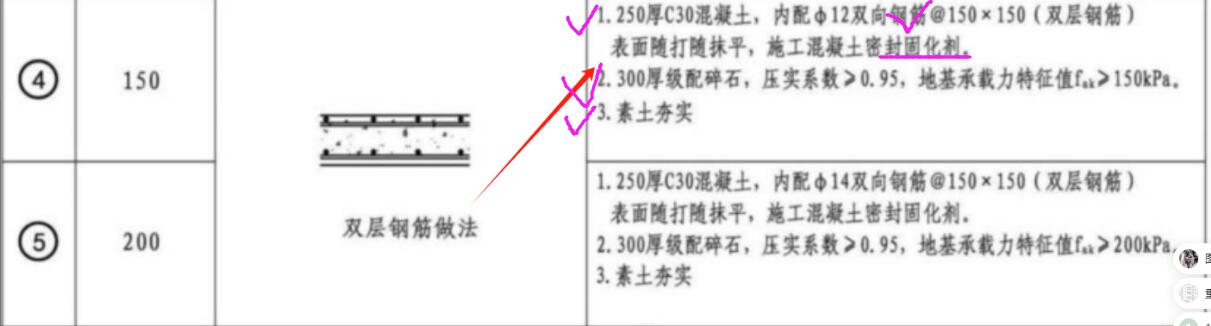怎么套价