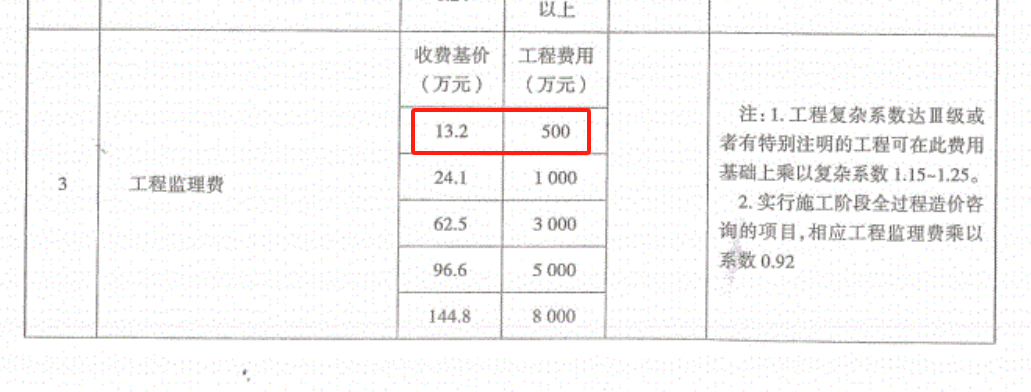 工程监理费