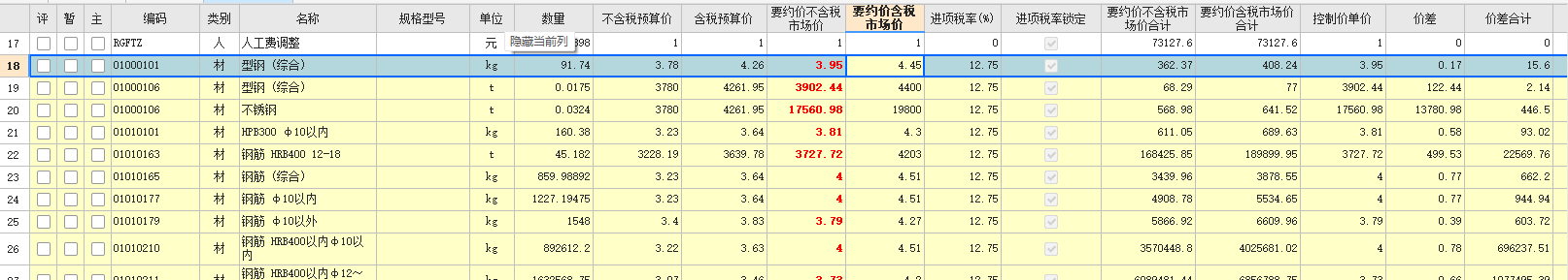人材机