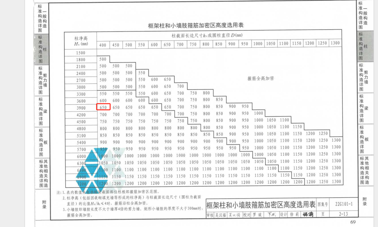 加密区