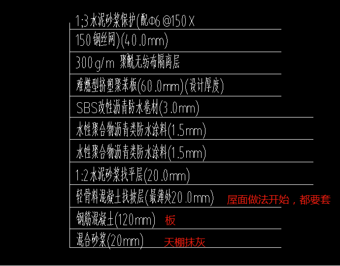 怎么套价