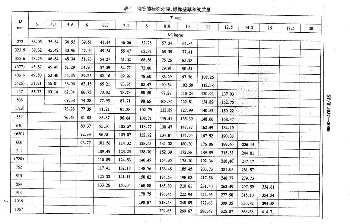量表