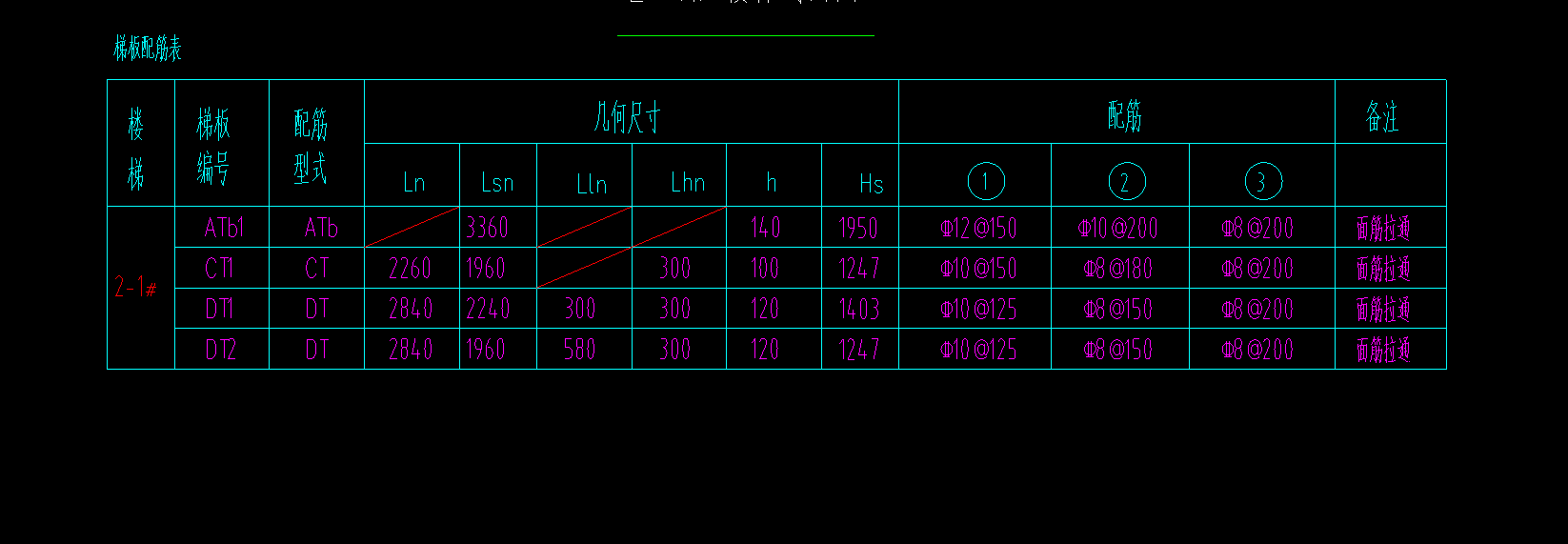 梯1