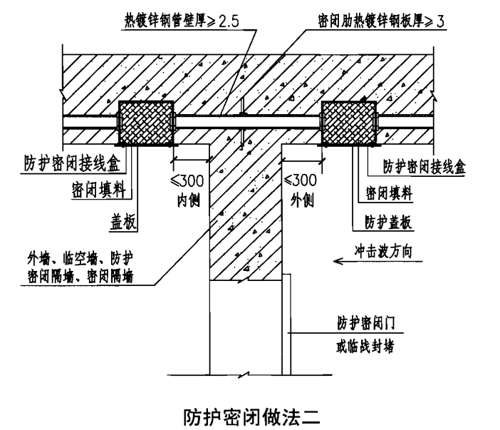 人防