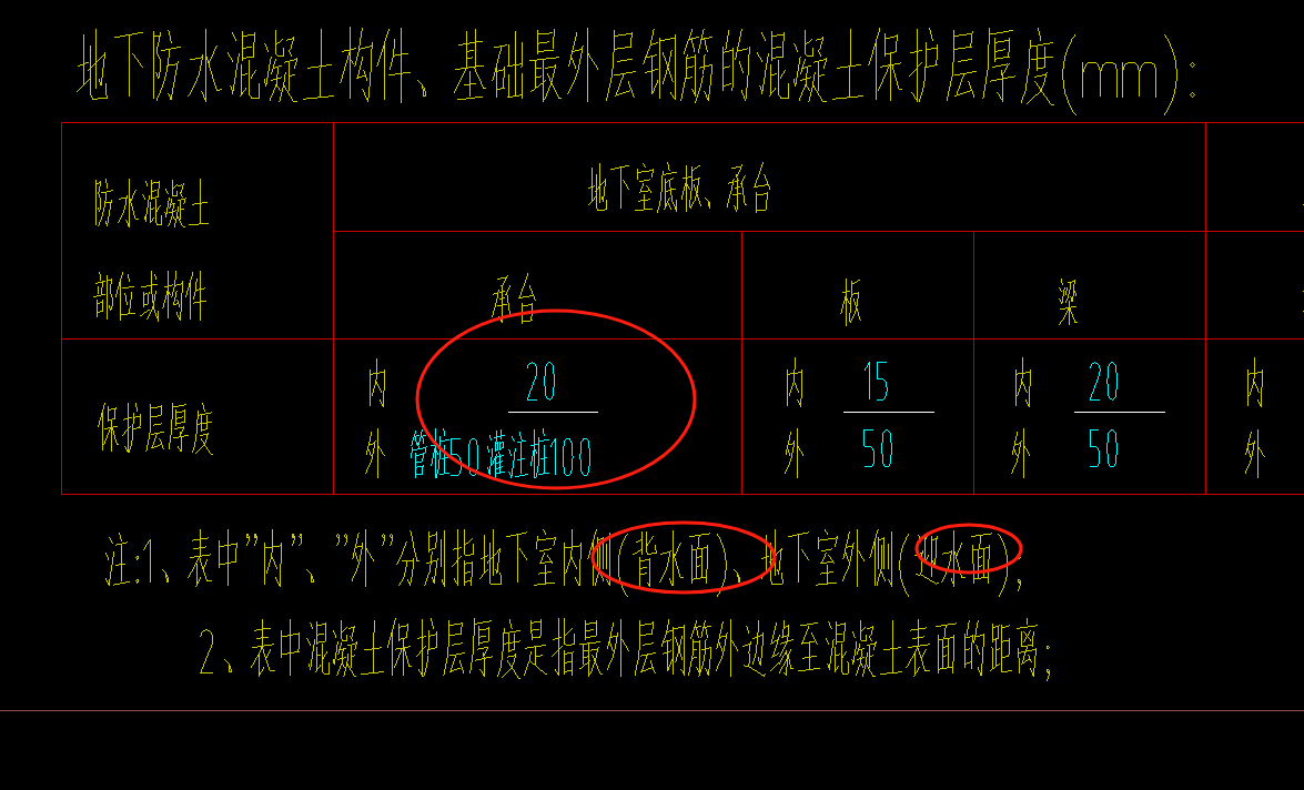 保护层