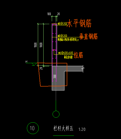 栏板