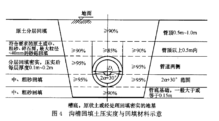 广联达服务新干线