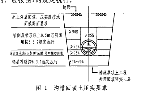 建筑行业快速问答平台-答疑解惑