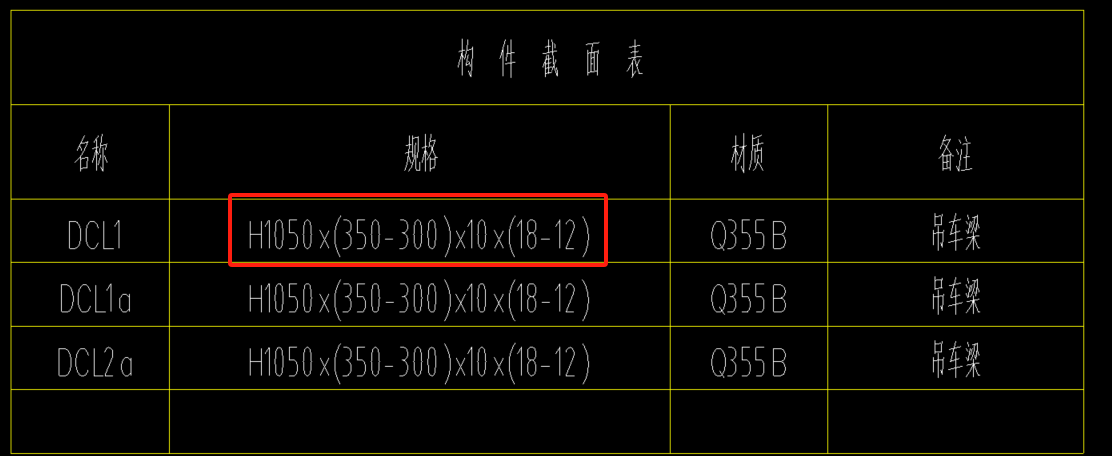 符号代表