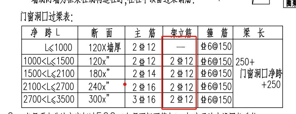 架立筋