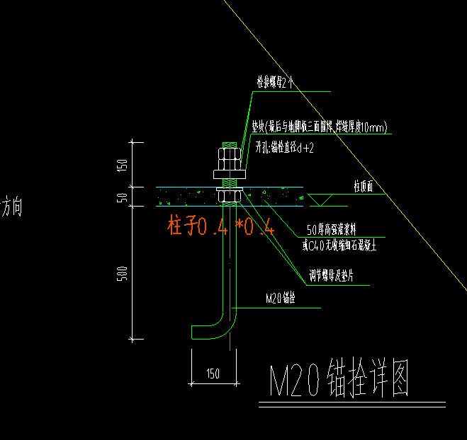 锚