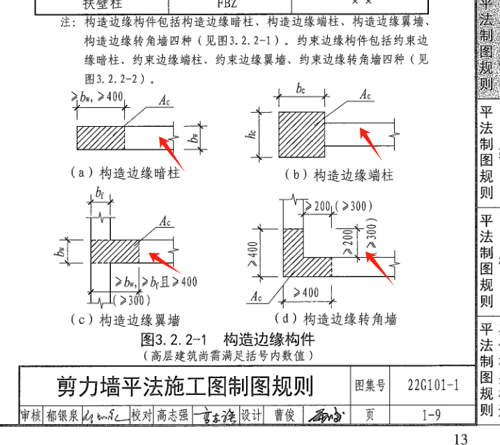 配筋