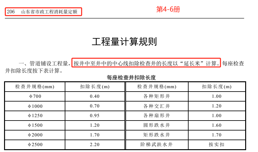 雨水管