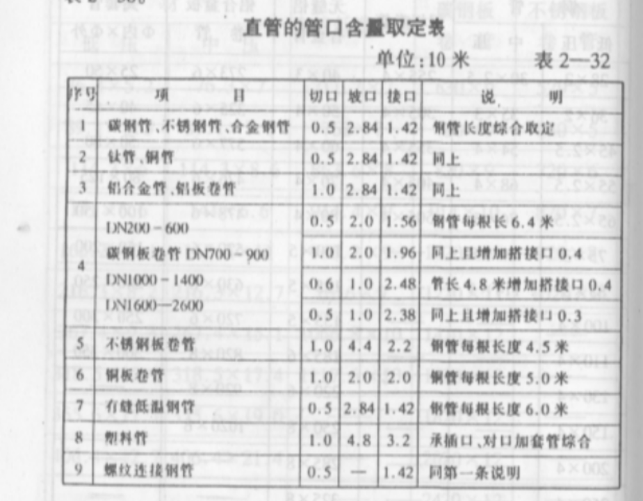 管件