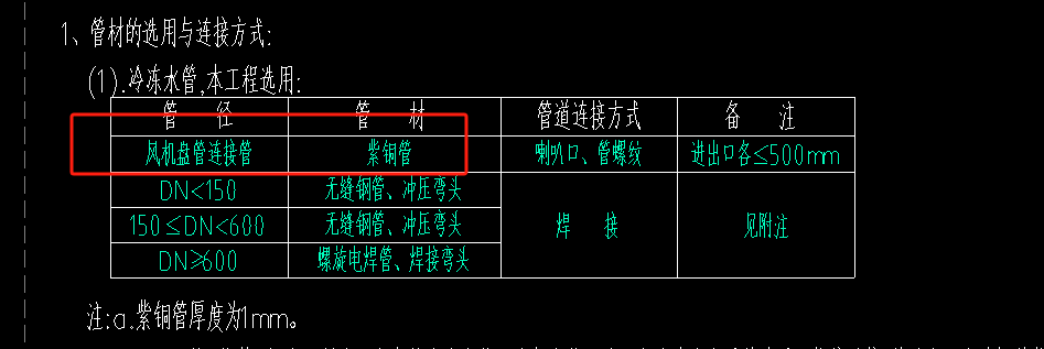 冷媒管