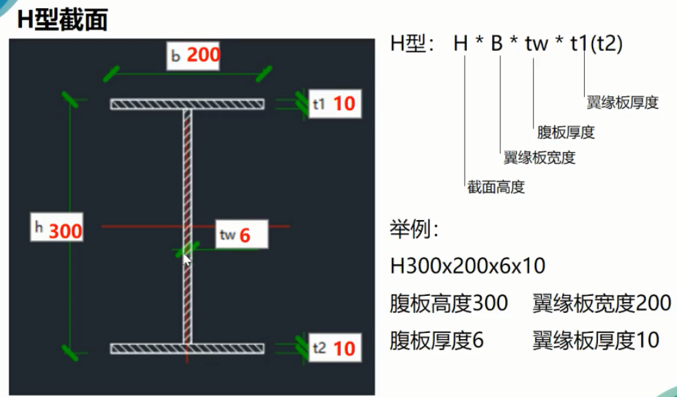 建筑行业快速问答平台-答疑解惑