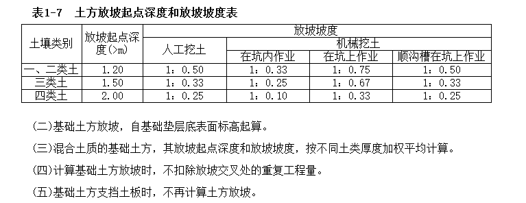 基础底