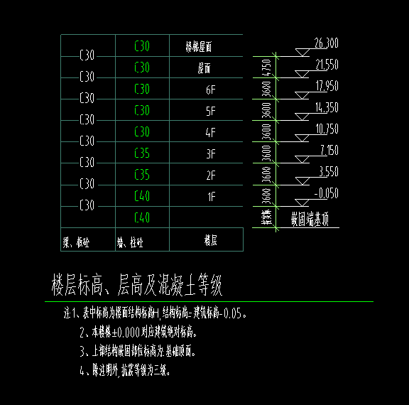 楼层表