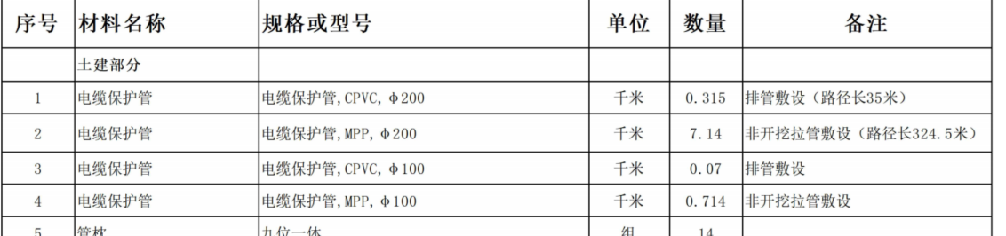 套清单
