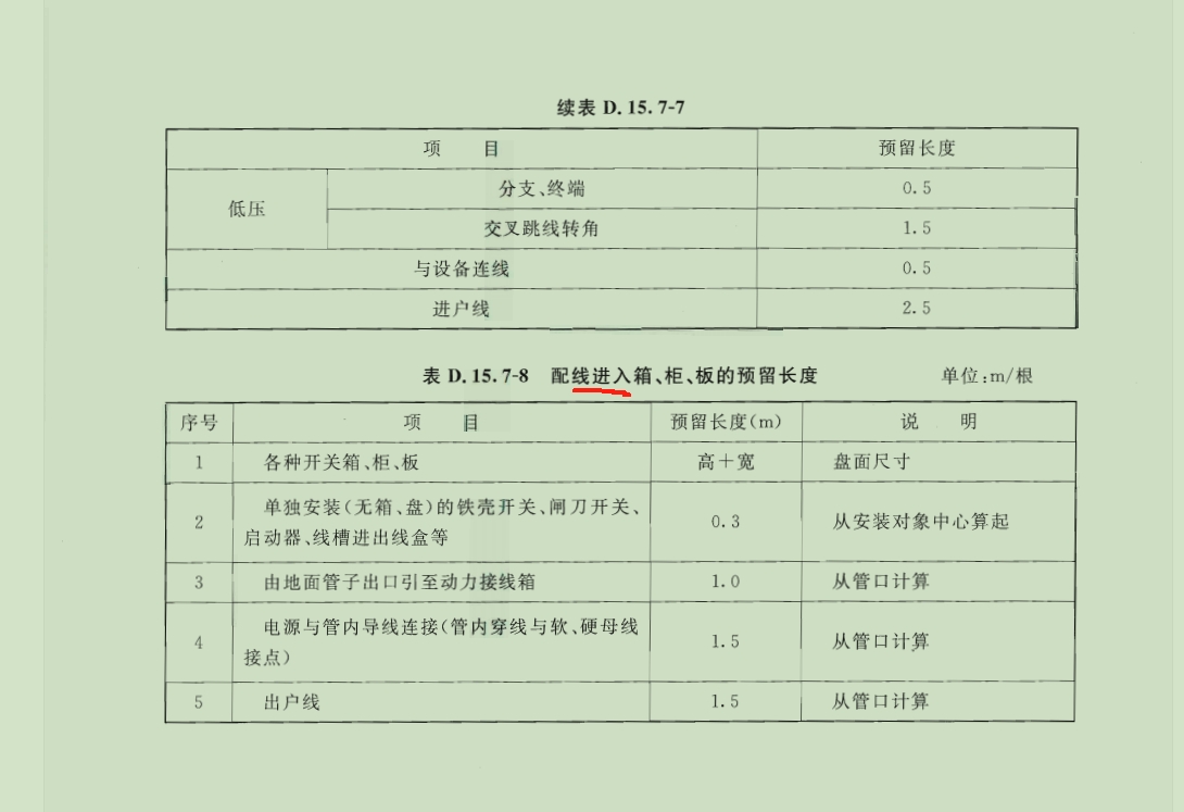 配线