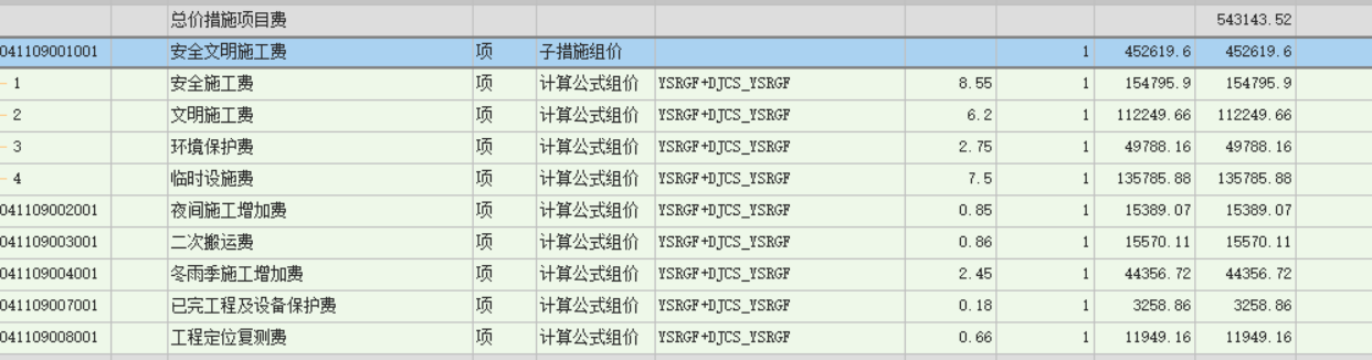 措施费