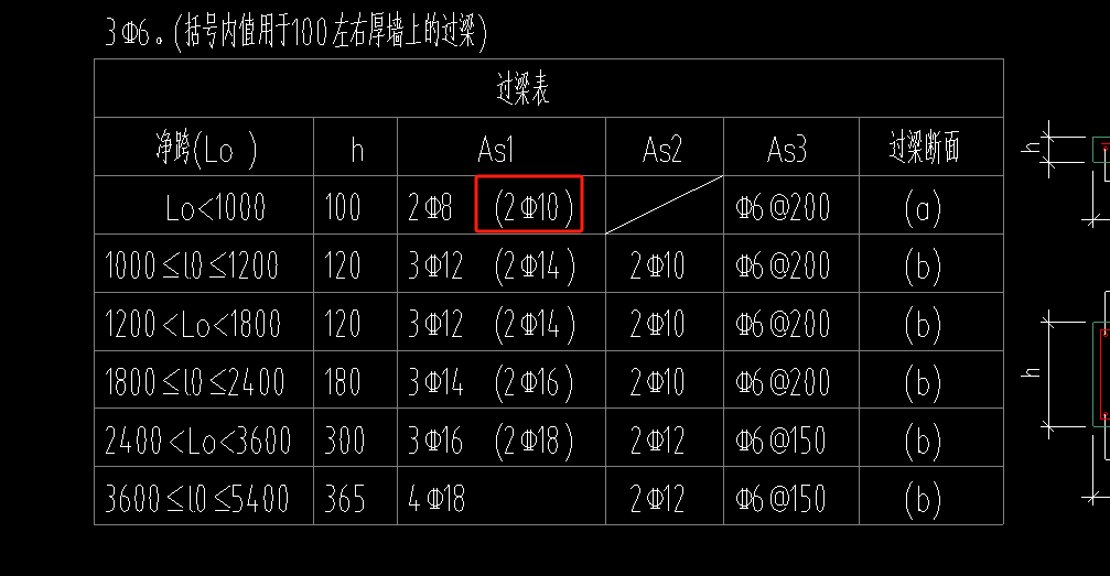 过梁表