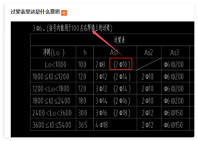 答疑解惑