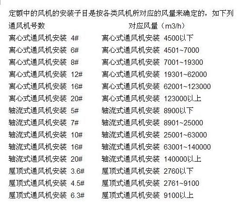 离心式通风机