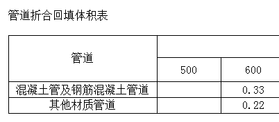 管道管径