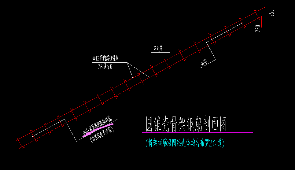 锥板