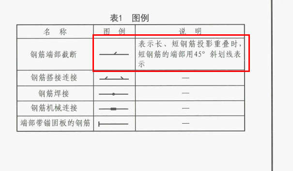 主筋