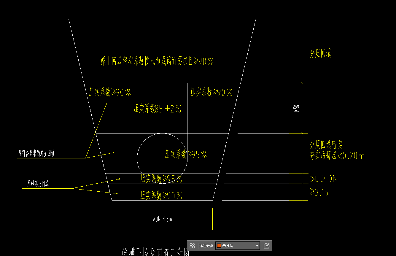 管沟