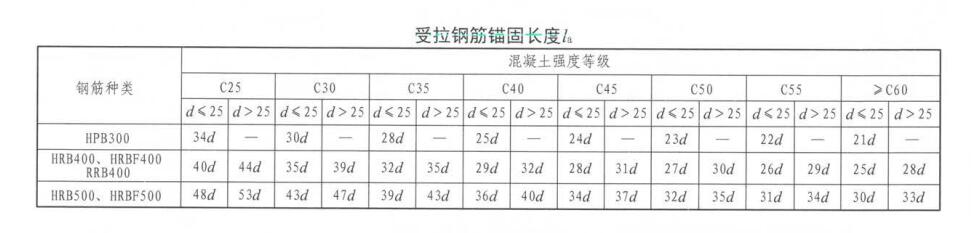 总长度