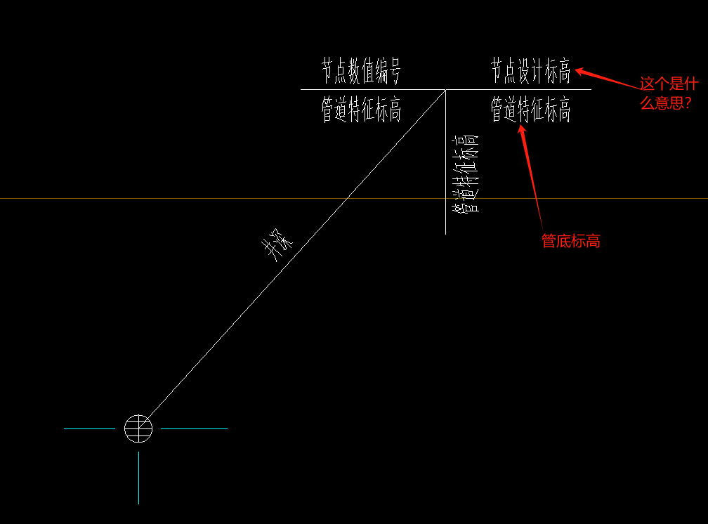 设计标高