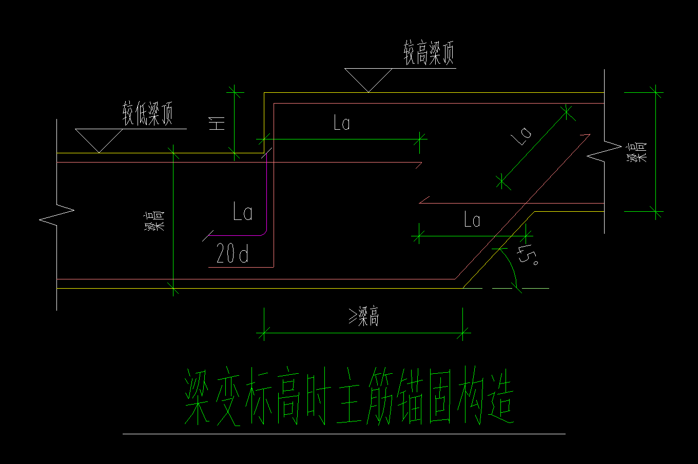 标高