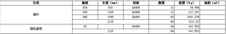 重量