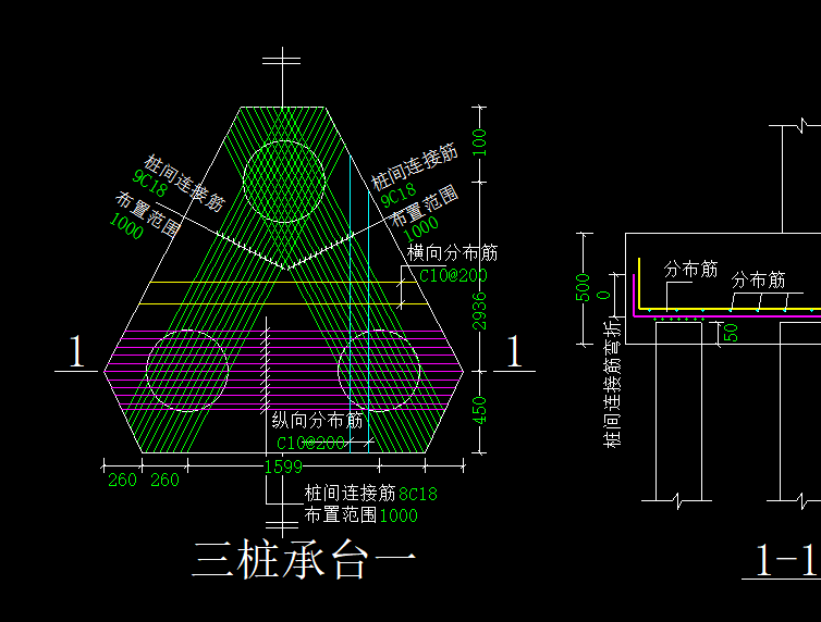 混凝土量