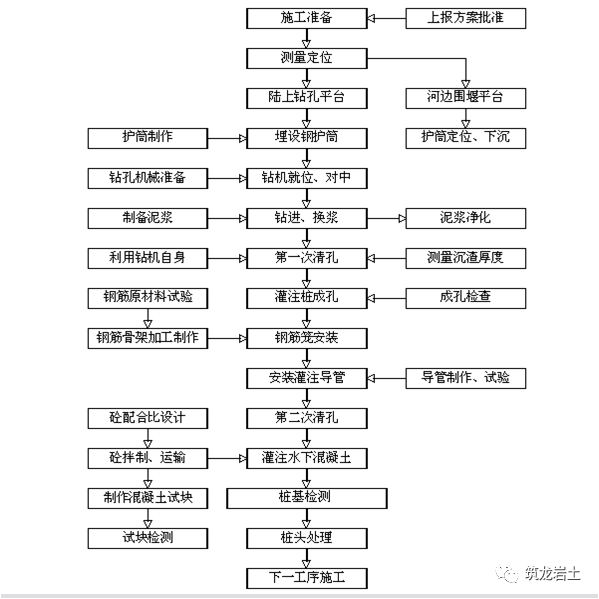 灌注桩