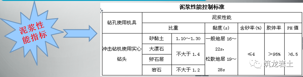 灌注桩施工