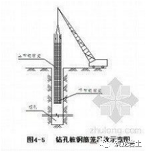 钻孔灌注桩施工