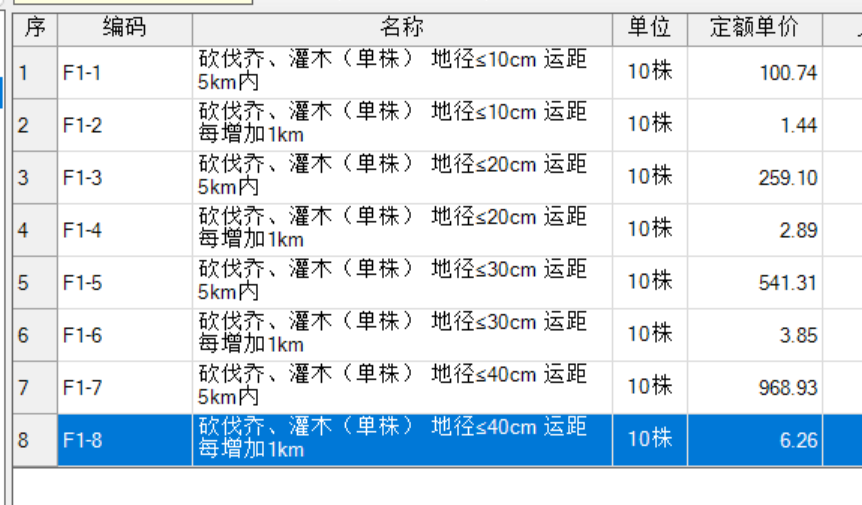 套定额