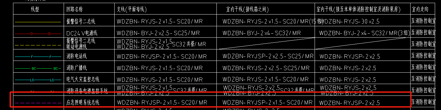 线缆
