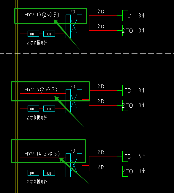 子目