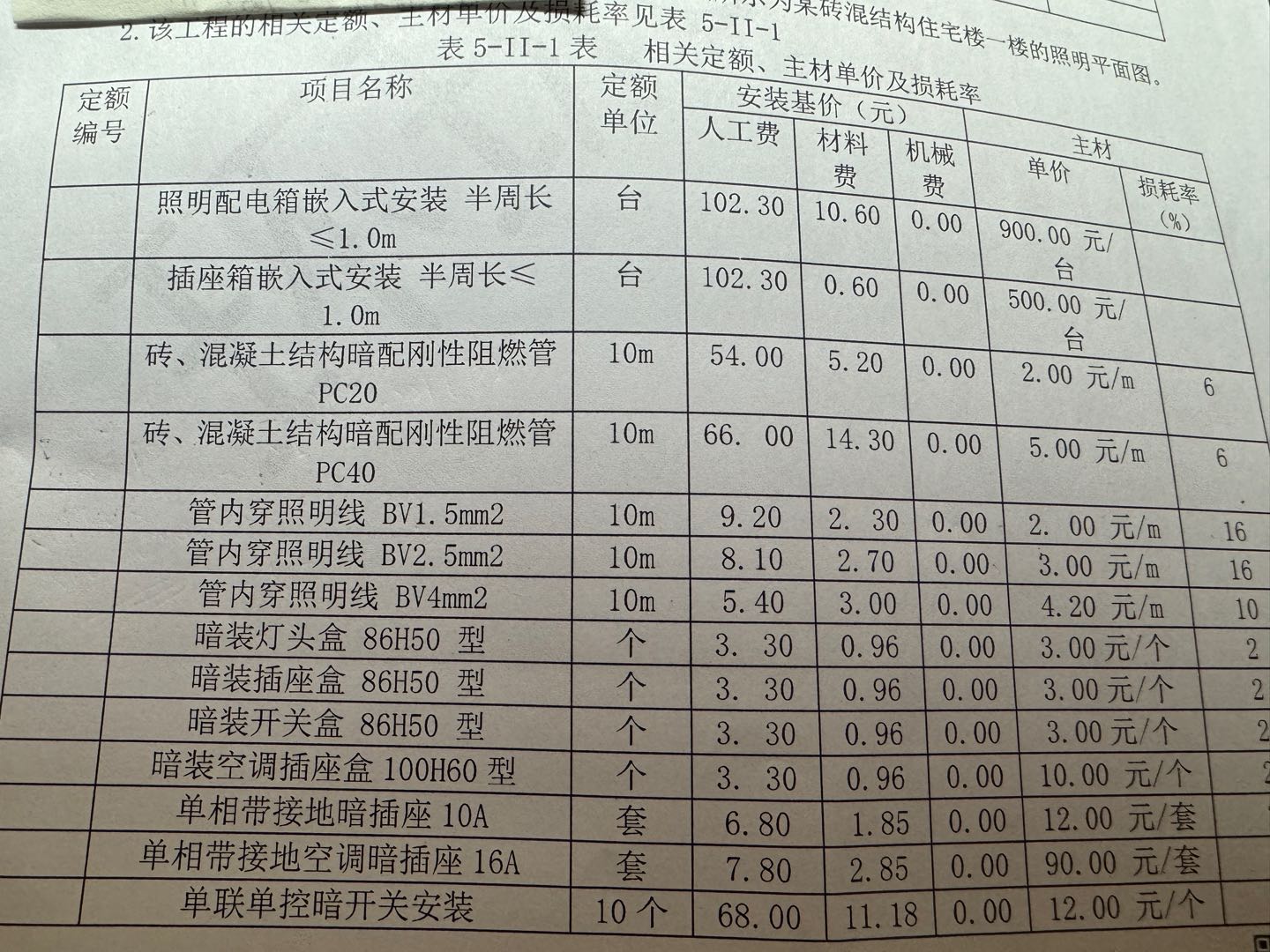 下翻